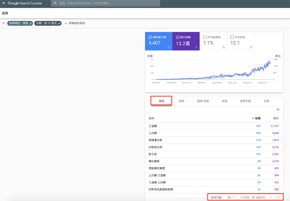 seo-keyword-research-ep3-Console