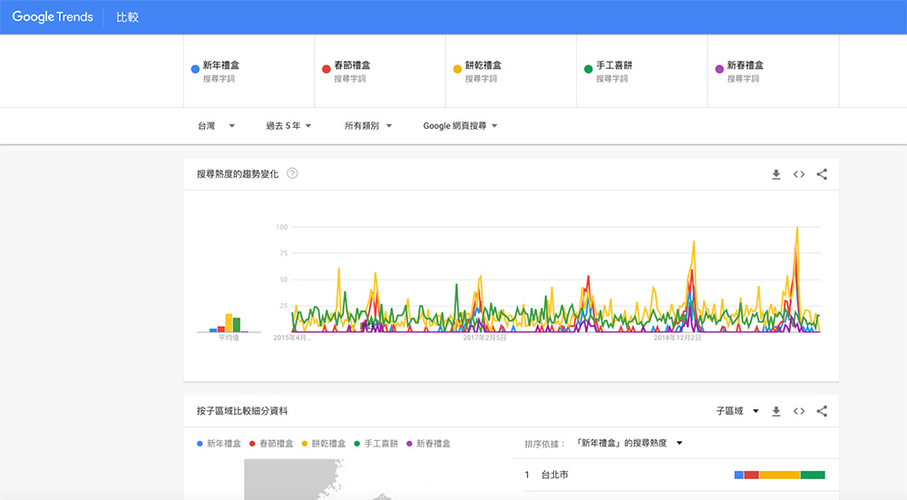seo-keyword-research-ep3-Trends