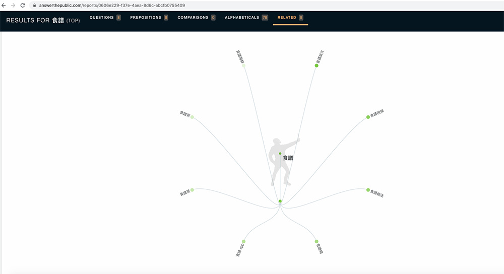 seo-keyword-research-ep3-answerthepublic
