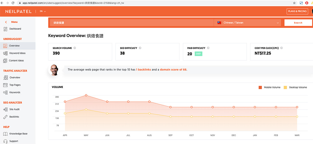 seo-keyword-research-ep3-ubersuggest-overview